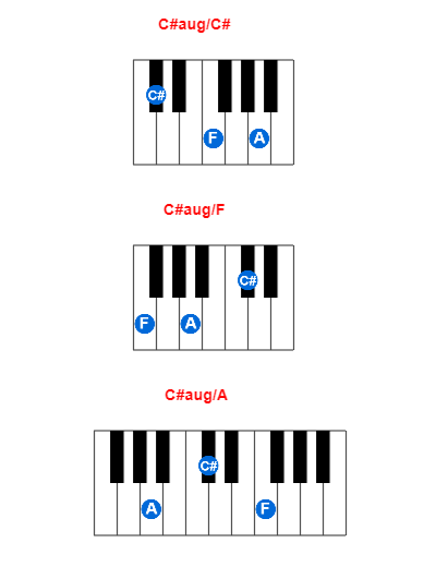 C#aug/C# piano chord charts/diagrams and inversions