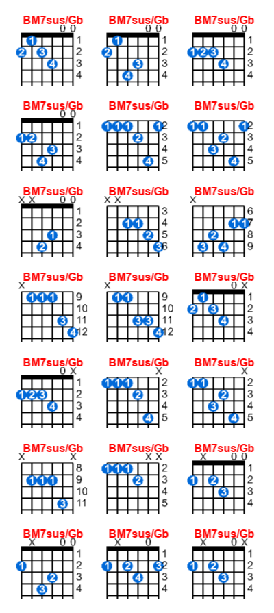 BM7sus/Gb guitar chord charts/diagrams with finger positions and variations