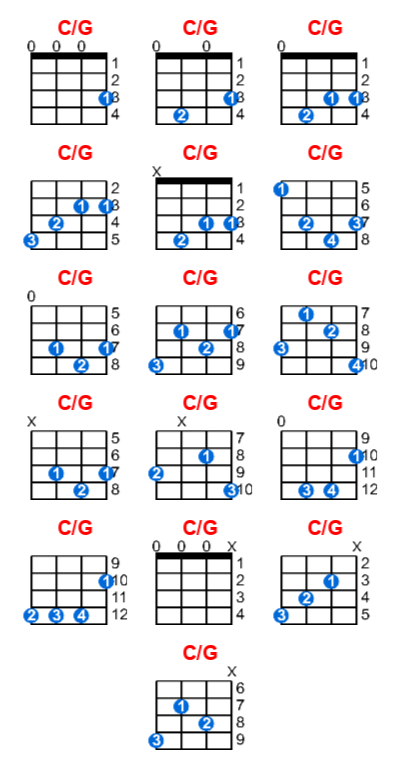 C/G ukulele chord charts/diagrams with finger positions and variations