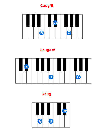 Gaug/B piano chord charts/diagrams and inversions