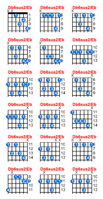 Db6sus2/Eb guitar chord charts/diagrams with finger positions and variations