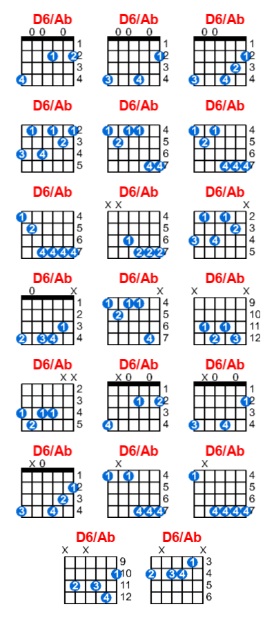 D6/Ab guitar chord charts/diagrams with finger positions and variations
