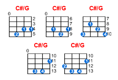 C#/G ukulele chord charts/diagrams with finger positions and variations