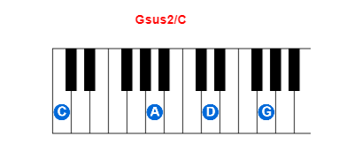 Gsus2/C piano chord charts/diagrams and inversions