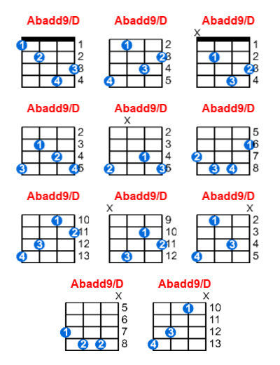 Abadd9/D ukulele chord charts/diagrams with finger positions and variations
