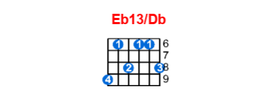 Eb13/Db guitar chord charts/diagrams with finger positions and variations