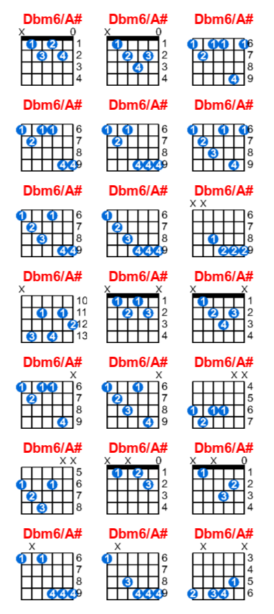 Dbm6/A# guitar chord charts/diagrams with finger positions and variations