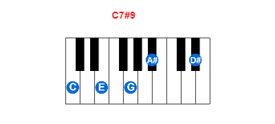 C7#9 piano chord charts/diagrams and inversions