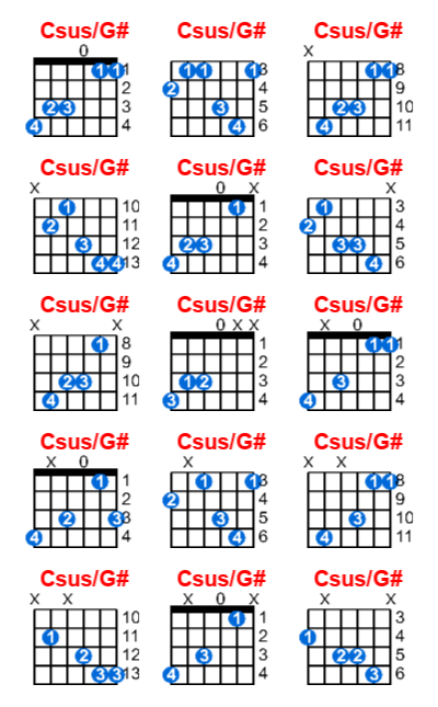 Csus/G# guitar chord charts/diagrams with finger positions and variations