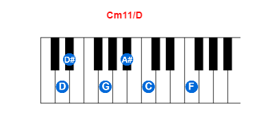 Cm11/D piano chord charts/diagrams and inversions