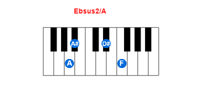 Ebsus2/A piano chord charts/diagrams and inversions