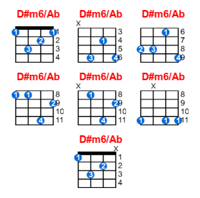 D#m6/Ab ukulele chord charts/diagrams with finger positions and variations