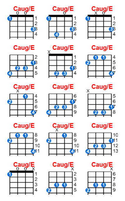 Caug/E ukulele chord charts/diagrams with finger positions and variations