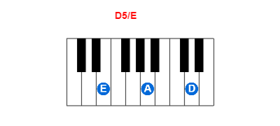 D5/E piano chord charts/diagrams and inversions
