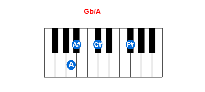 Gb/A piano chord charts/diagrams and inversions