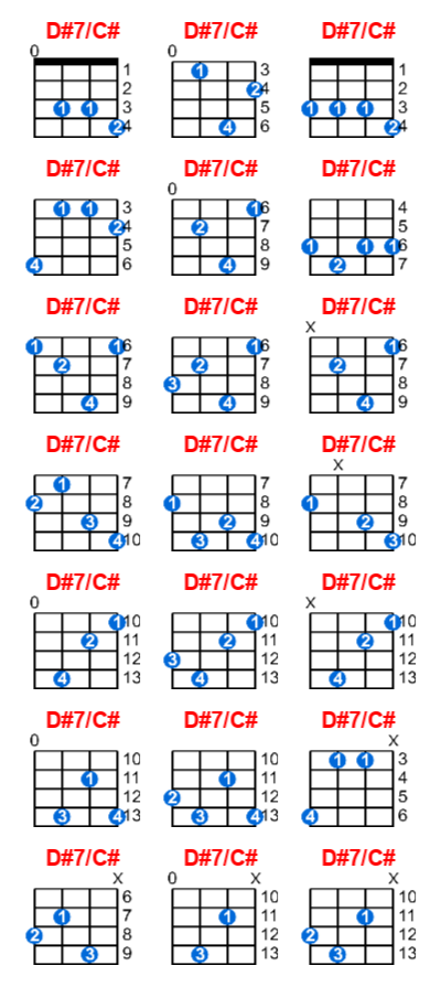 D#7/C# ukulele chord charts/diagrams with finger positions and variations