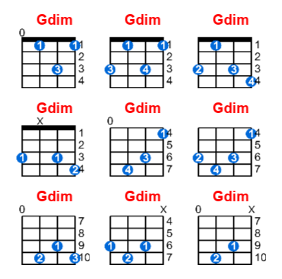 Gdim ukulele chord charts/diagrams with finger positions and variations