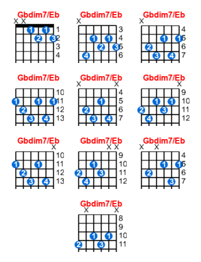 Gbdim7/Eb guitar chord charts/diagrams with finger positions and variations