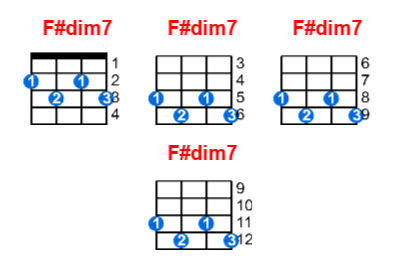 F Dim7 Ukulele Chord Meta Chords