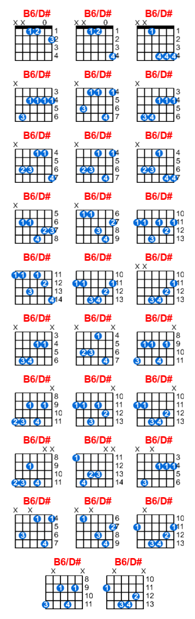 B6/D# guitar chord charts/diagrams with finger positions and variations