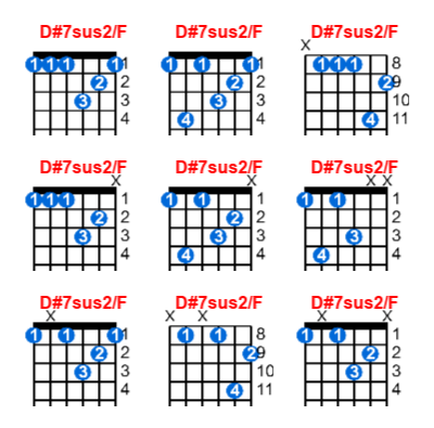 D#7sus2/F guitar chord charts/diagrams with finger positions and variations