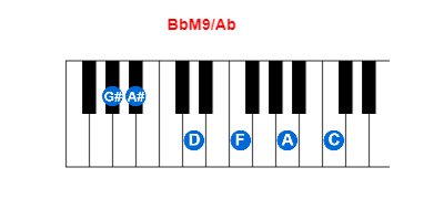 BbM9/Ab piano chord charts/diagrams and inversions