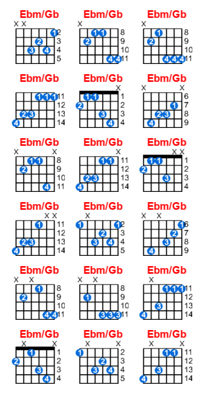 Ebm/Gb guitar chord charts/diagrams with finger positions and variations