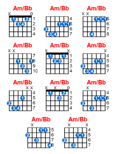 Am/Bb guitar chord charts/diagrams with finger positions and variations