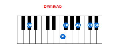 D#m9/Ab piano chord charts/diagrams and inversions