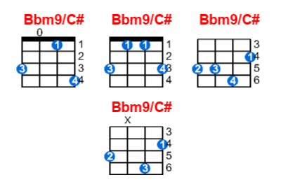 Bbm9/C# ukulele chord charts/diagrams with finger positions and variations