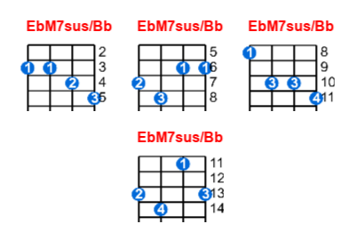 EbM7sus/Bb ukulele chord charts/diagrams with finger positions and variations