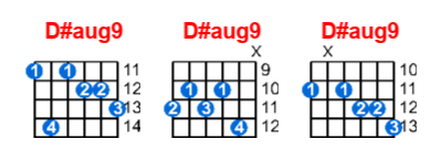 D#aug9 guitar chord charts/diagrams with finger positions and variations