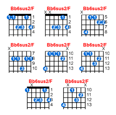 Bb6sus2/F guitar chord charts/diagrams with finger positions and variations