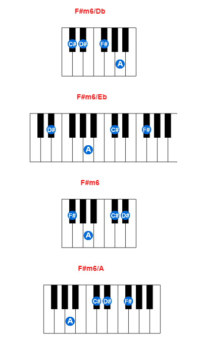 F#m6/Db piano chord charts/diagrams and inversions