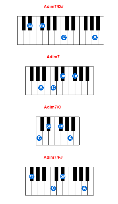 Adim7/D# piano chord charts/diagrams and inversions