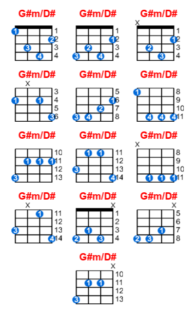 G#m/D# ukulele chord charts/diagrams with finger positions and variations