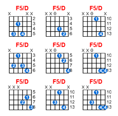 F5/D guitar chord charts/diagrams with finger positions and variations