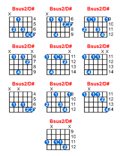 Bsus2/D# guitar chord charts/diagrams with finger positions and variations