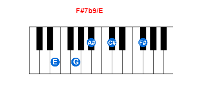 F#7b9/E piano chord charts/diagrams and inversions