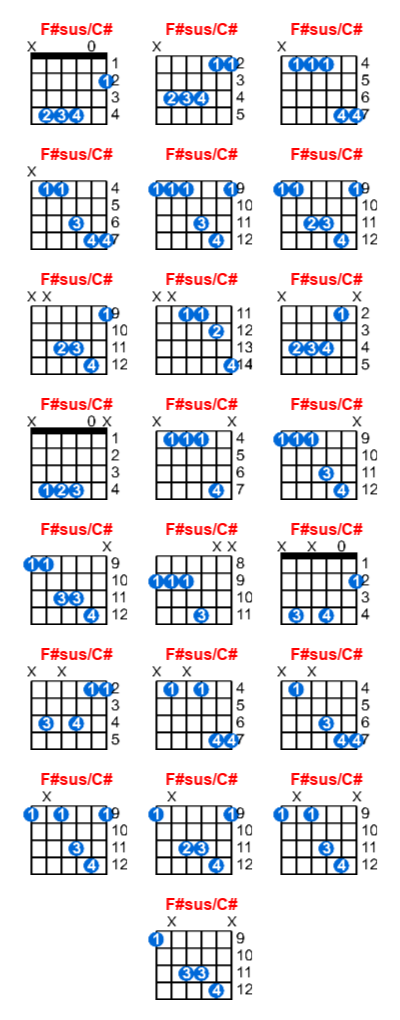 F#sus/C# guitar chord charts/diagrams with finger positions and variations