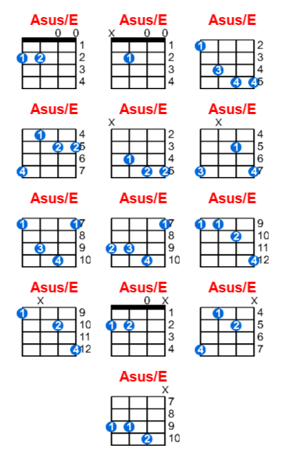 Asus/E ukulele chord charts/diagrams with finger positions and variations