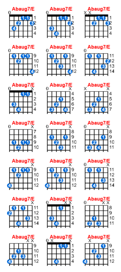 Abaug7/E guitar chord charts/diagrams with finger positions and variations