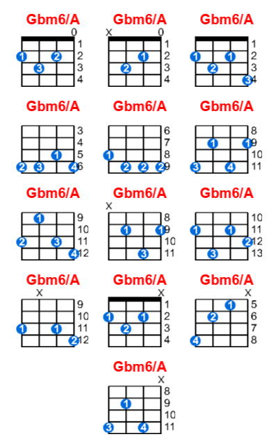 Gbm6/A ukulele chord charts/diagrams with finger positions and variations