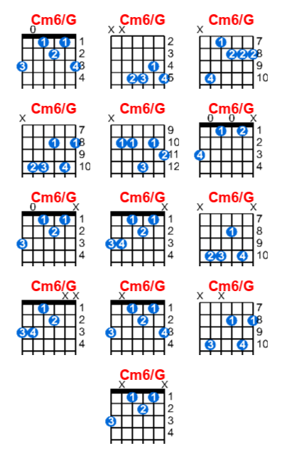 Cm6/G guitar chord charts/diagrams with finger positions and variations