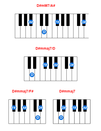 D#mM7/A# piano chord charts/diagrams and inversions