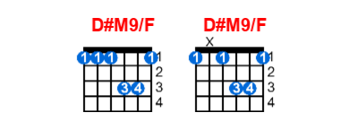 D#M9/F guitar chord charts/diagrams with finger positions and variations