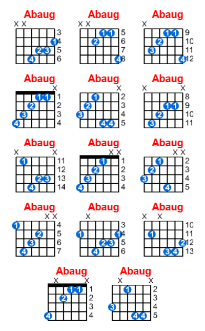 Abaug guitar chord charts/diagrams with finger positions and variations
