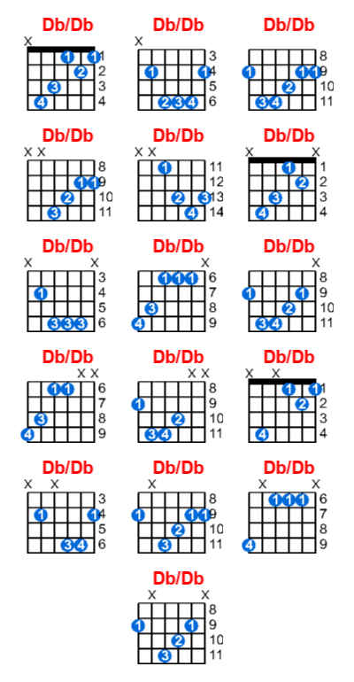 Db/Db guitar chord charts/diagrams with finger positions and variations
