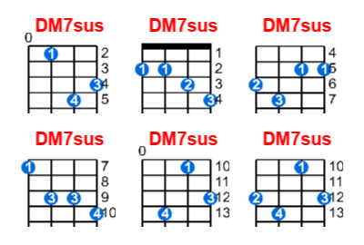 DM7sus ukulele chord charts/diagrams with finger positions and variations