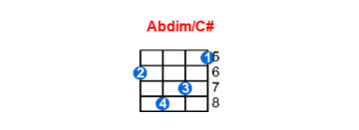 Abdim/C# ukulele chord charts/diagrams with finger positions and variations